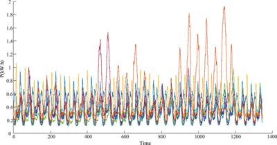 An adaptive forecasting method for the aggregated load with pattern matching